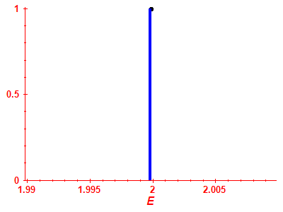 Strength function